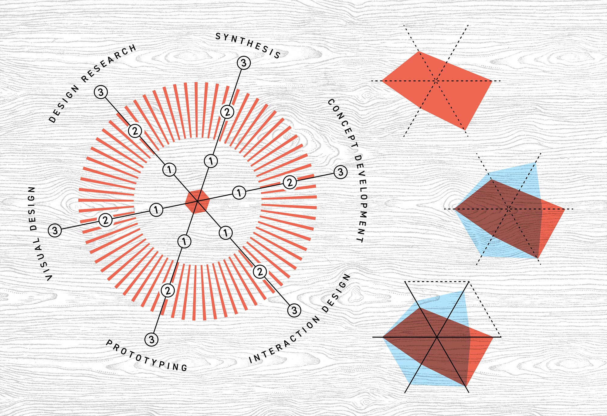 Stylized skill matrices